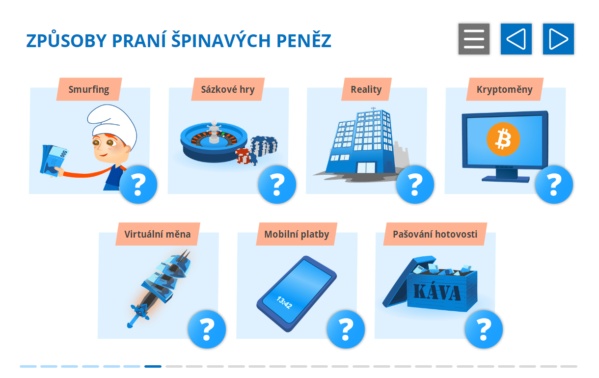 Praní špinavých peněz (AML)