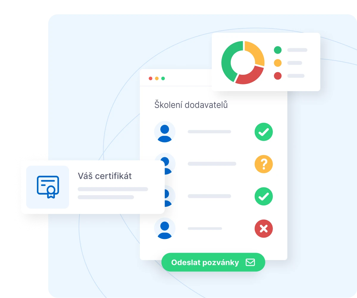 Customer training interface showing a list of participants with completion status indicators, a pie chart, and a certificate icon