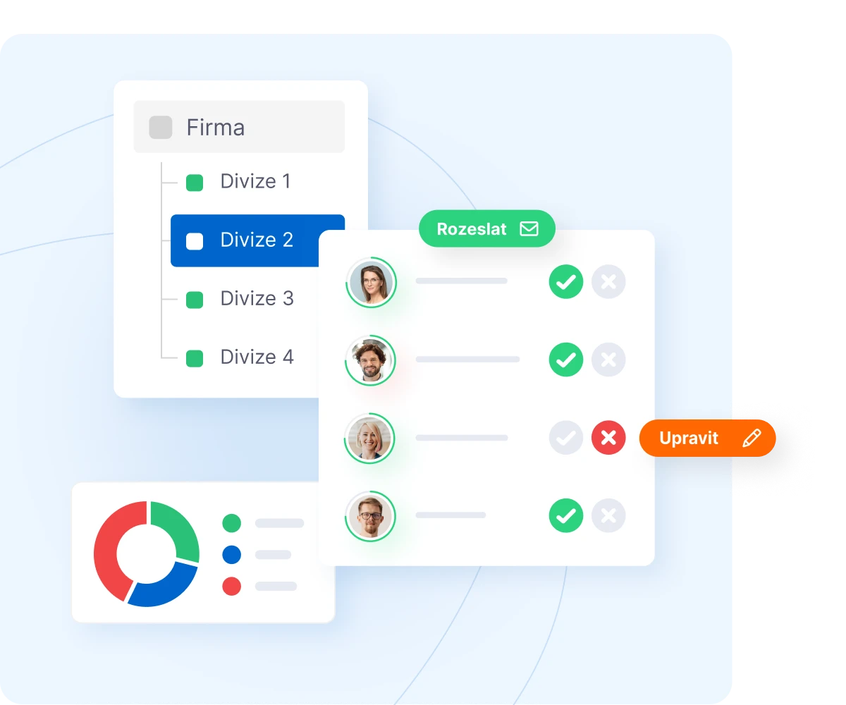 Validity check interface showing company divisions with employee approval status, donut chart, and send and edit buttons