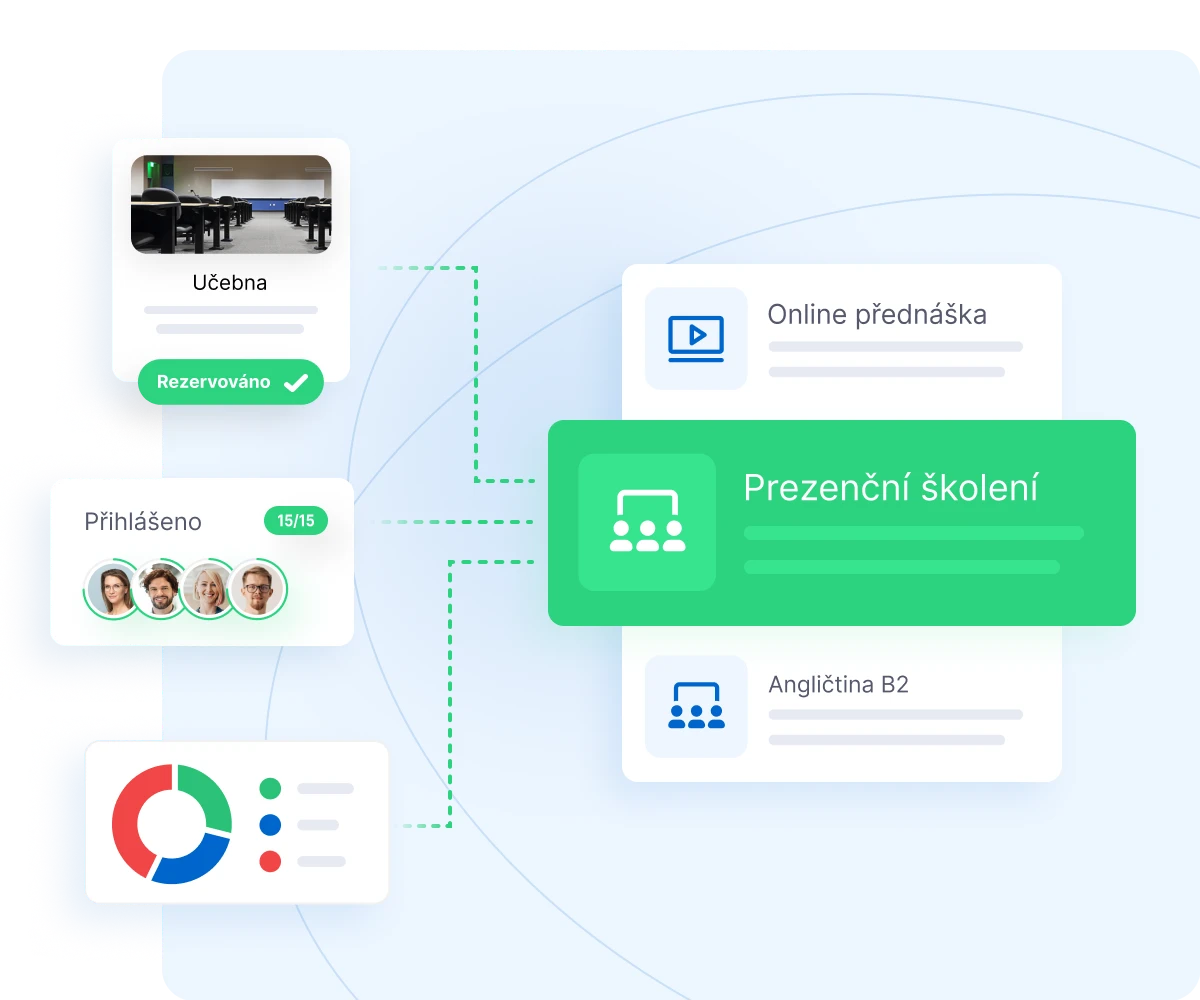 Educational platform interface showing classroom booking, online lectures, in-person learning with 15 of 15 participants, and English B2 course options with a donut chart